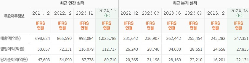 기아실적