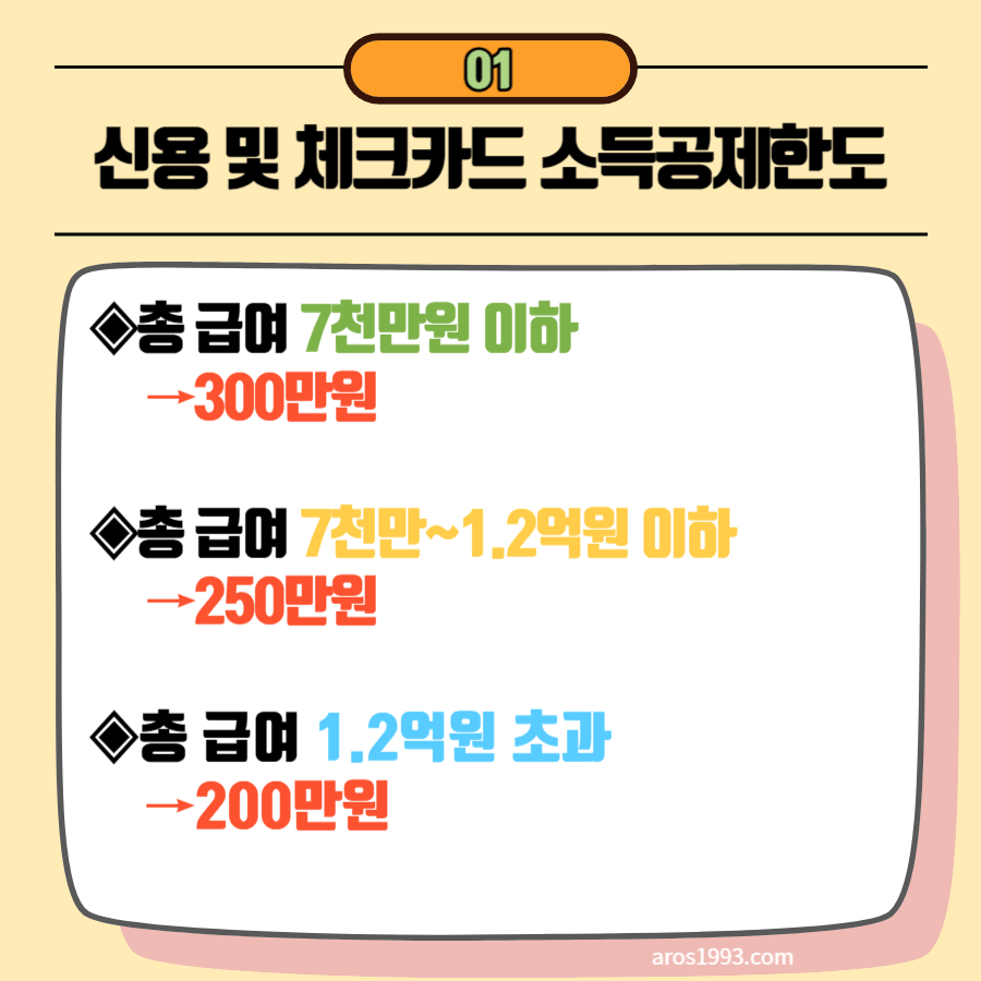 연말정산 신용카드 소득공제 100% 받는 방법