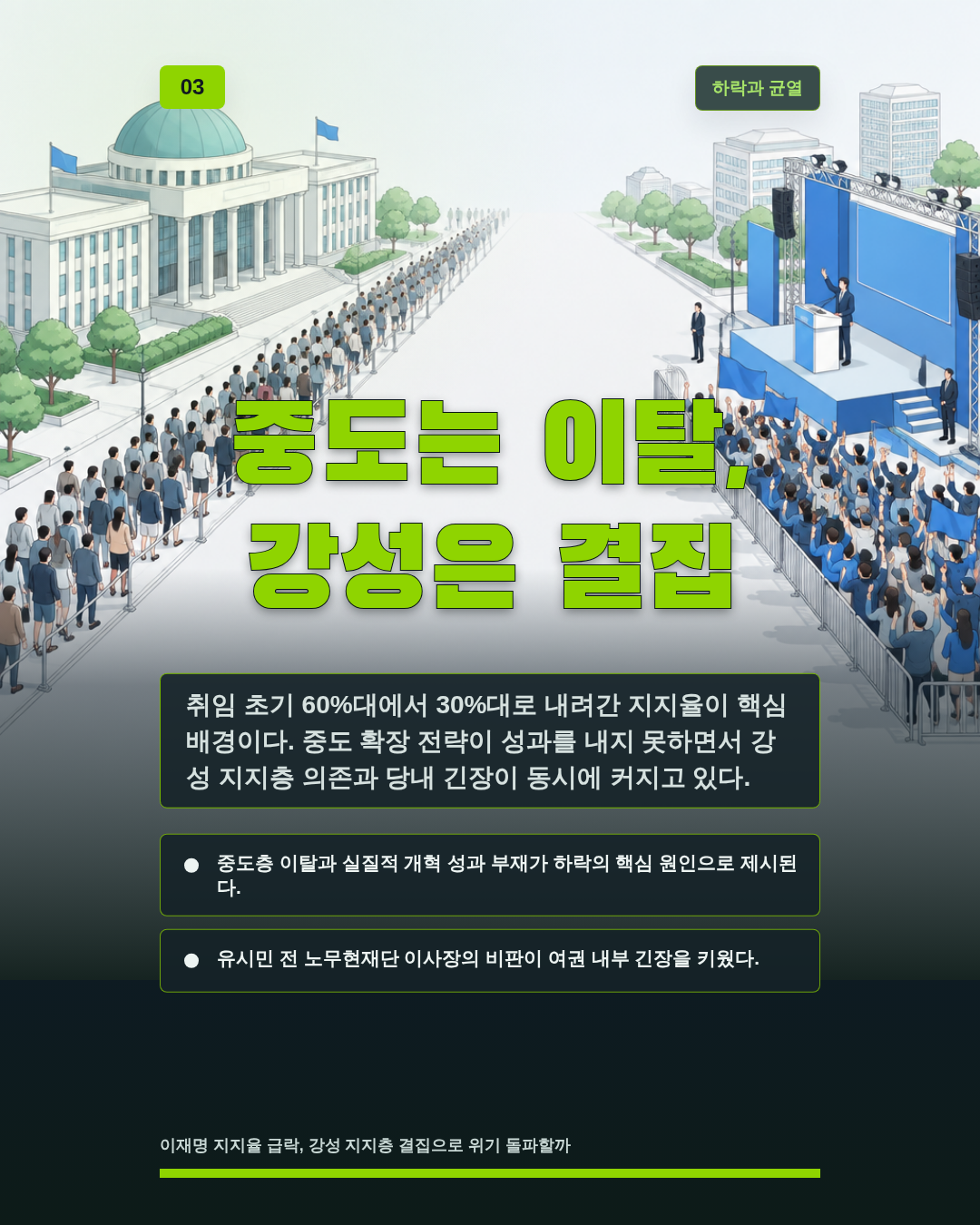중도는 이탈, 강성은 결집