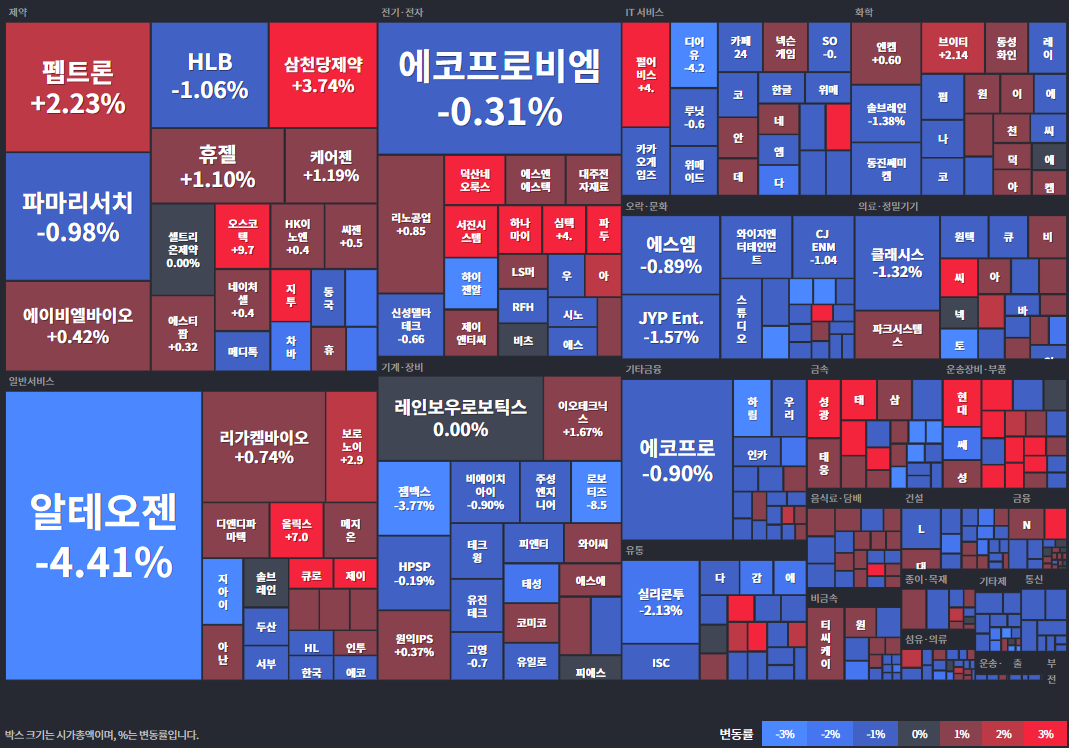 코스닥등락률