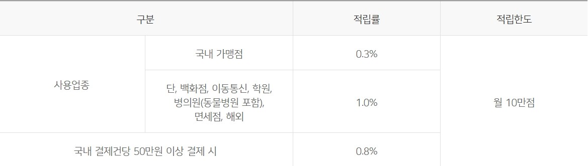 그랑블루 체크카드