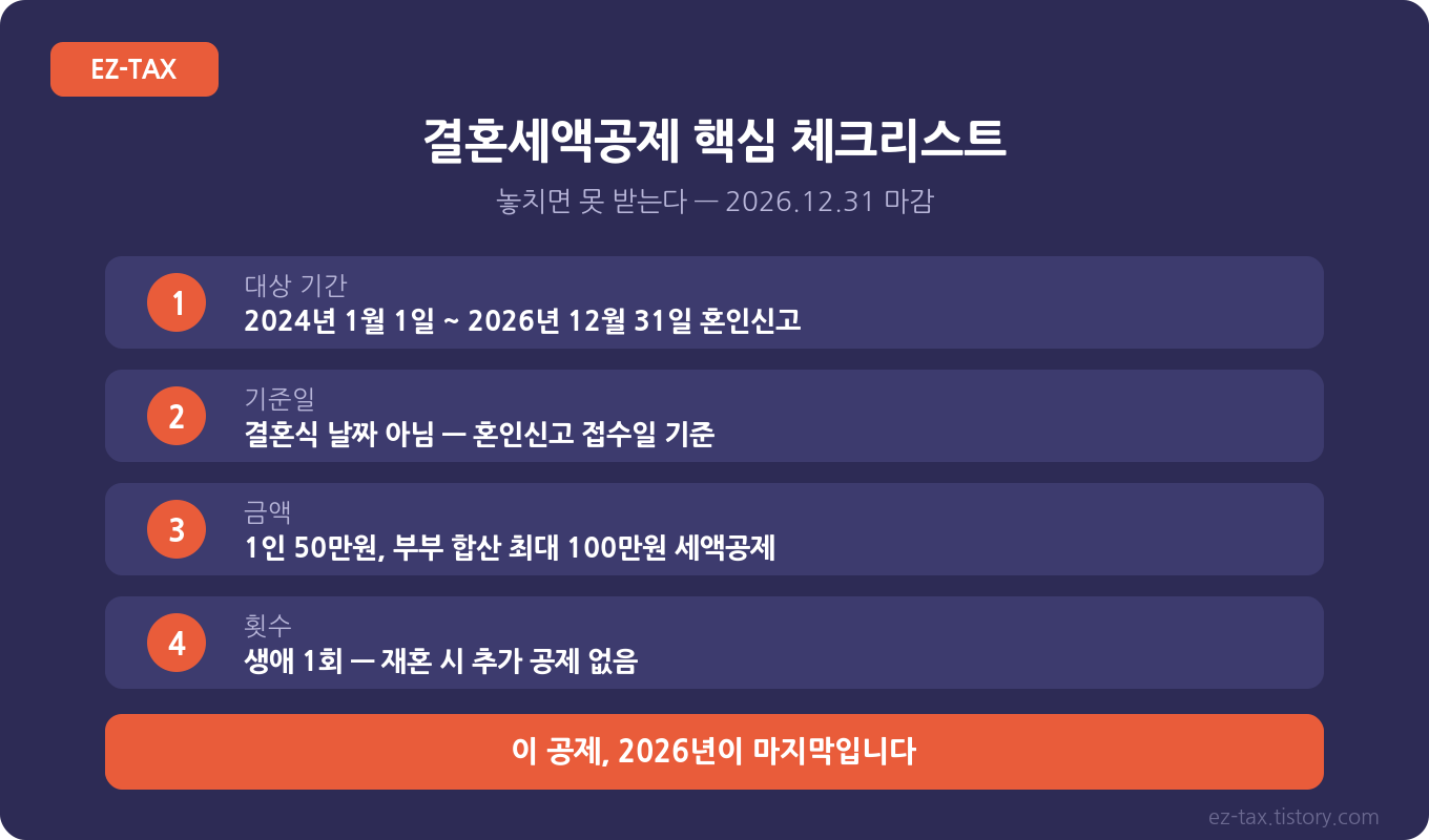 항목 핵심