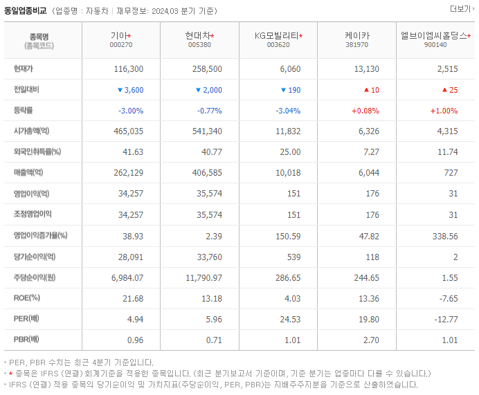 기아_동종업비교자료