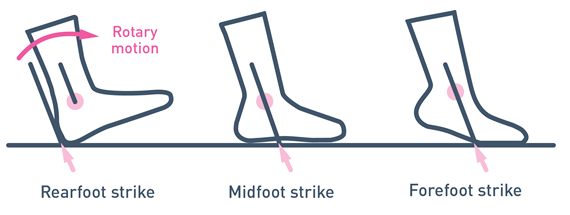 발바닥이 보이고 발바닥의 위치에 따라 걷는 방법이 나와있다