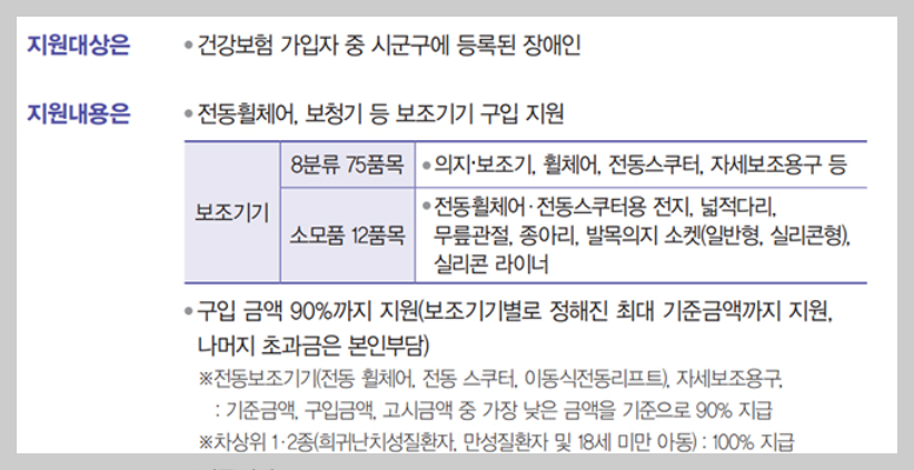 보청기 국가보조금지원 신청방법