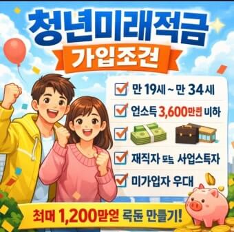 청년미래적금 가입자격 정리