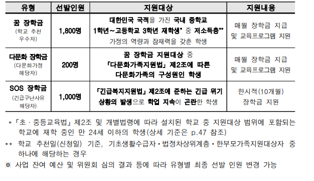 2024 꿈사다리 장학금