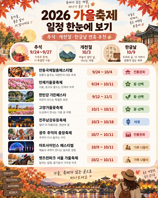 2026 가을축제 일정 총정리｜추석&middot;개천절&middot;한글날 연휴 가볼만한 곳