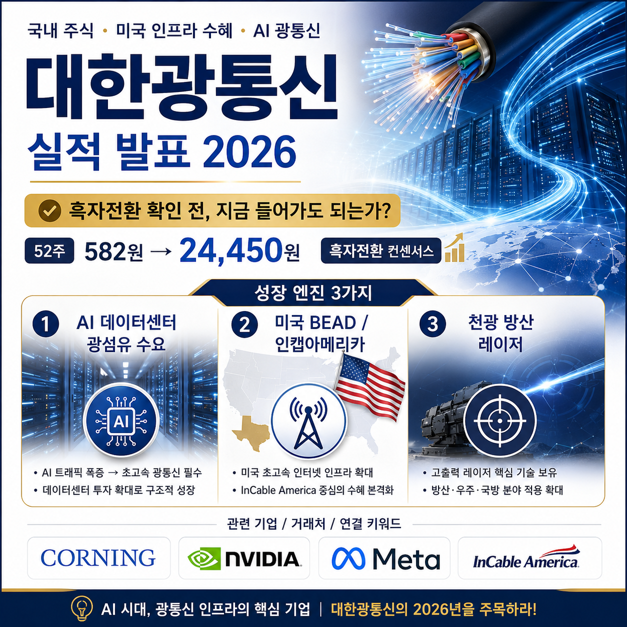대한광통신 실적 발표 2026 &mdash; 증권사 목표주가 2,150원인데 주가는 22,000원, 5월 18일 전에 지금 들어가도 되는가?