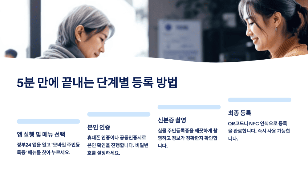 5분 만에 끝내는 단계별 등록 방법