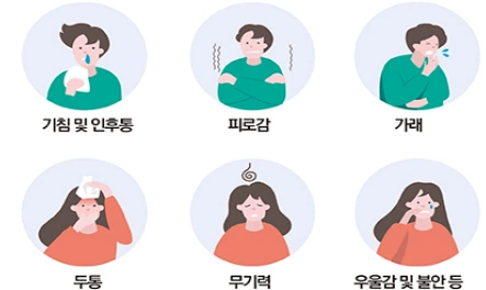 롱코비드 코로나 후유증 