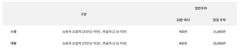 부산 카페쇼