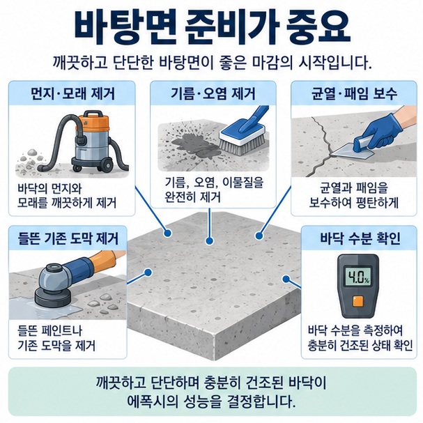먼지 기름 균열 기존 도막 수분을 확인하며 콘크리트 바탕면을 준비하는 모습을 정리한 이미지