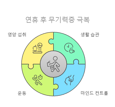 연휴 후 무기력증 극복