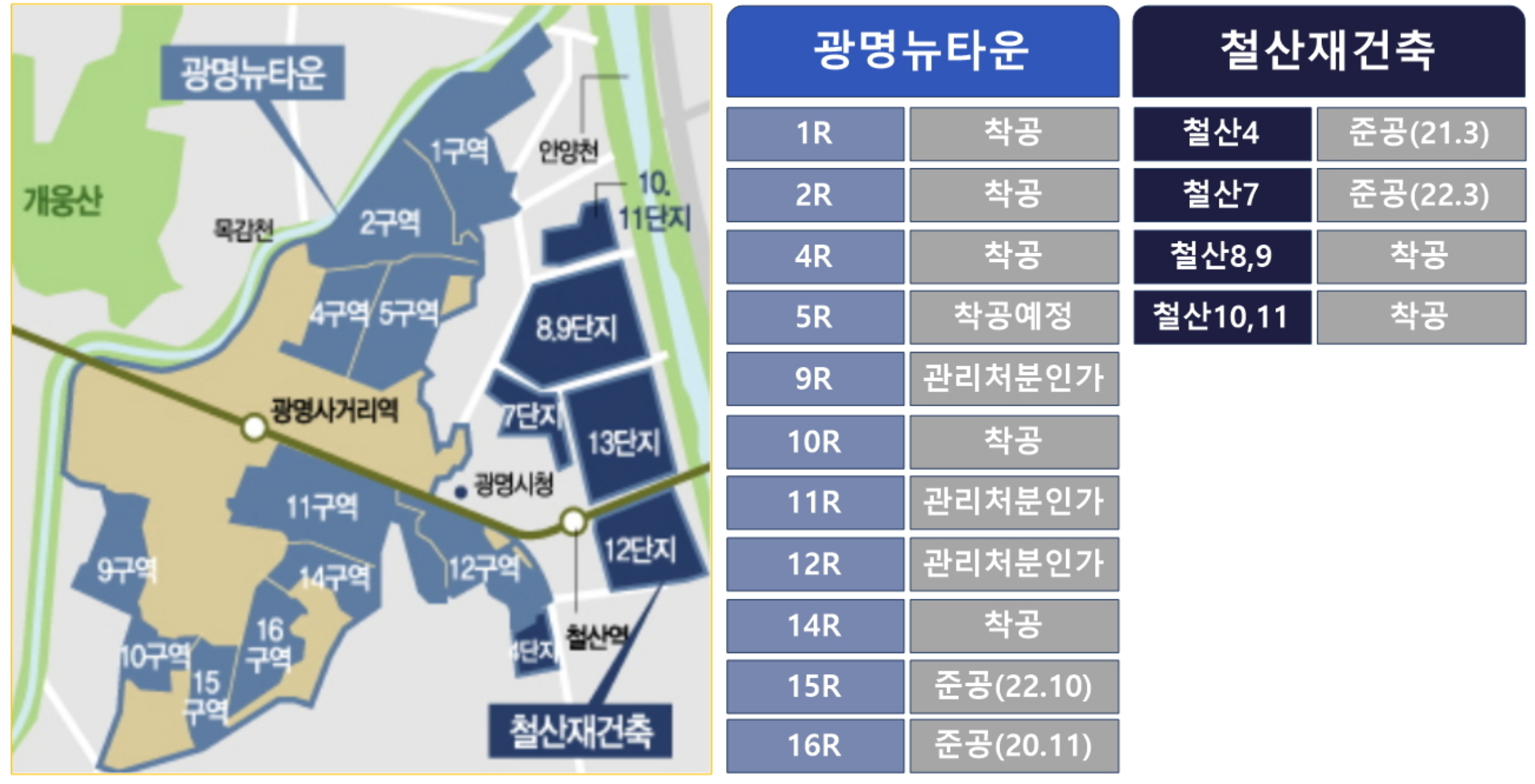 개과천선의 부동산 이야기_경기도 광명시 광명동 광명뉴타운 5구역 재개발 일반분양 청약 정보 (일정, 분양가, 입지분석)