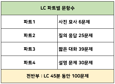 토익시험 LC