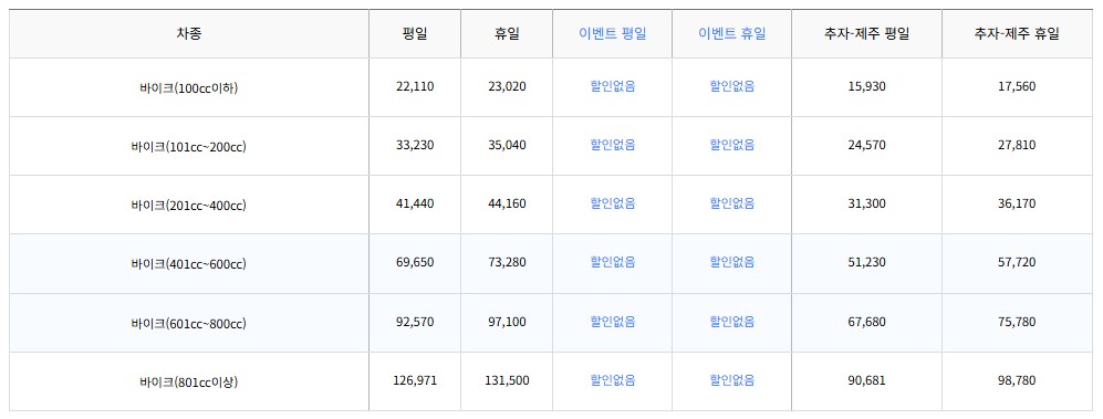 [제주도가는 방법] 진도에서 제주도, 추차도에서 진도 / 제주도, 제주도에서 진도 가는 배편 요금(바이크)