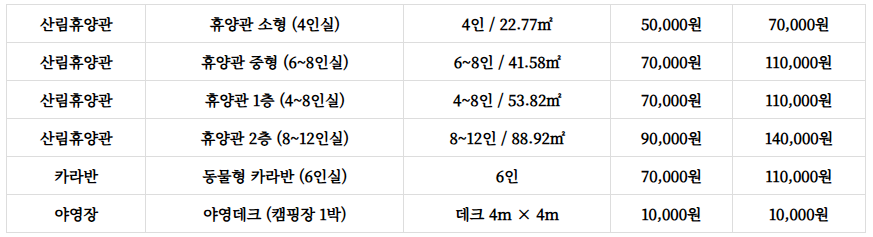 비학산자연휴양림 예약