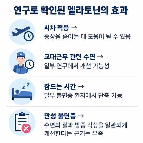 시차 적응 교대근무 입면 시간 만성 불면증에서 멜라토닌 근거 차이를 비교한 이미지