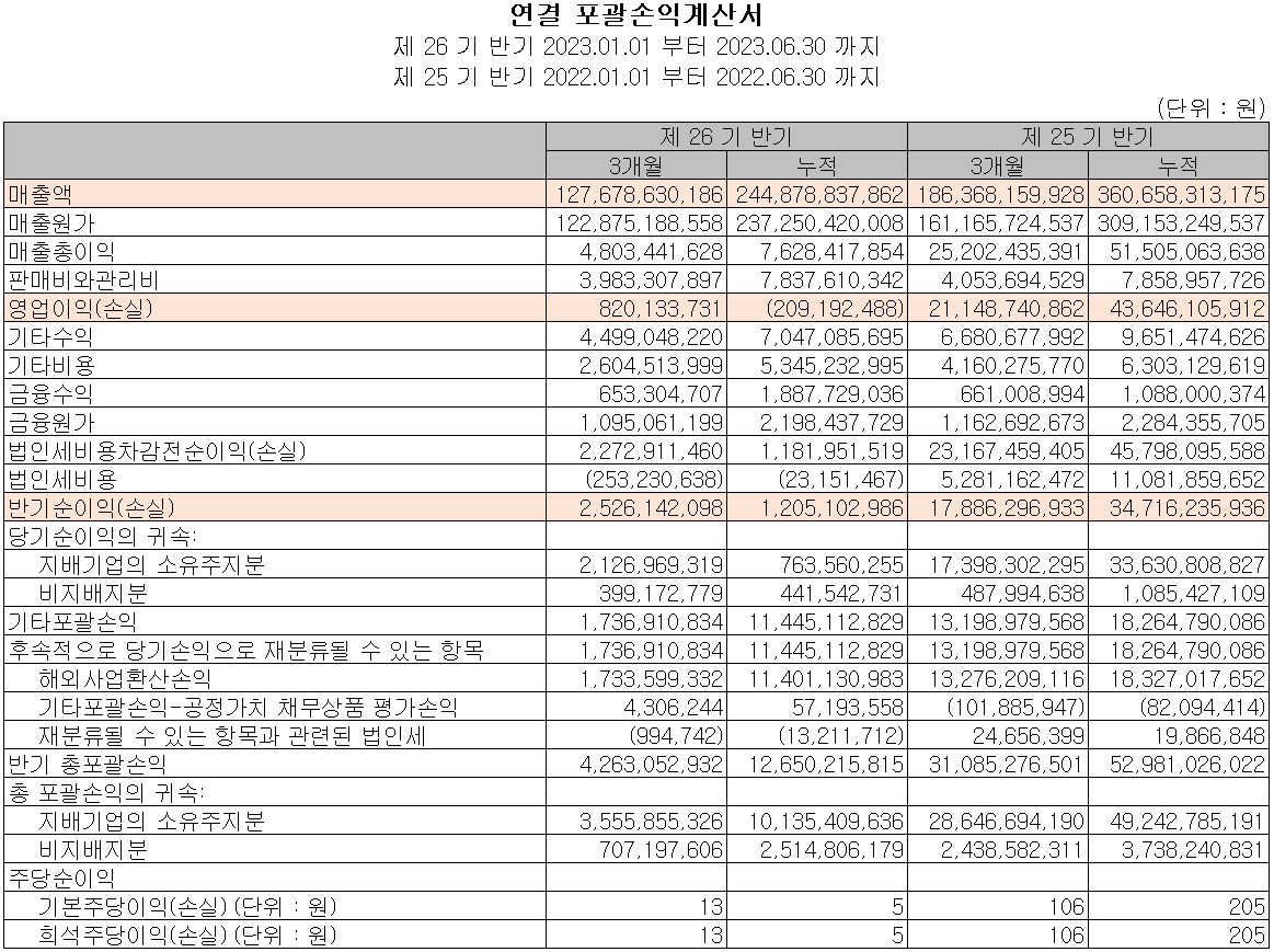 SFA반도체 - 손익계산서