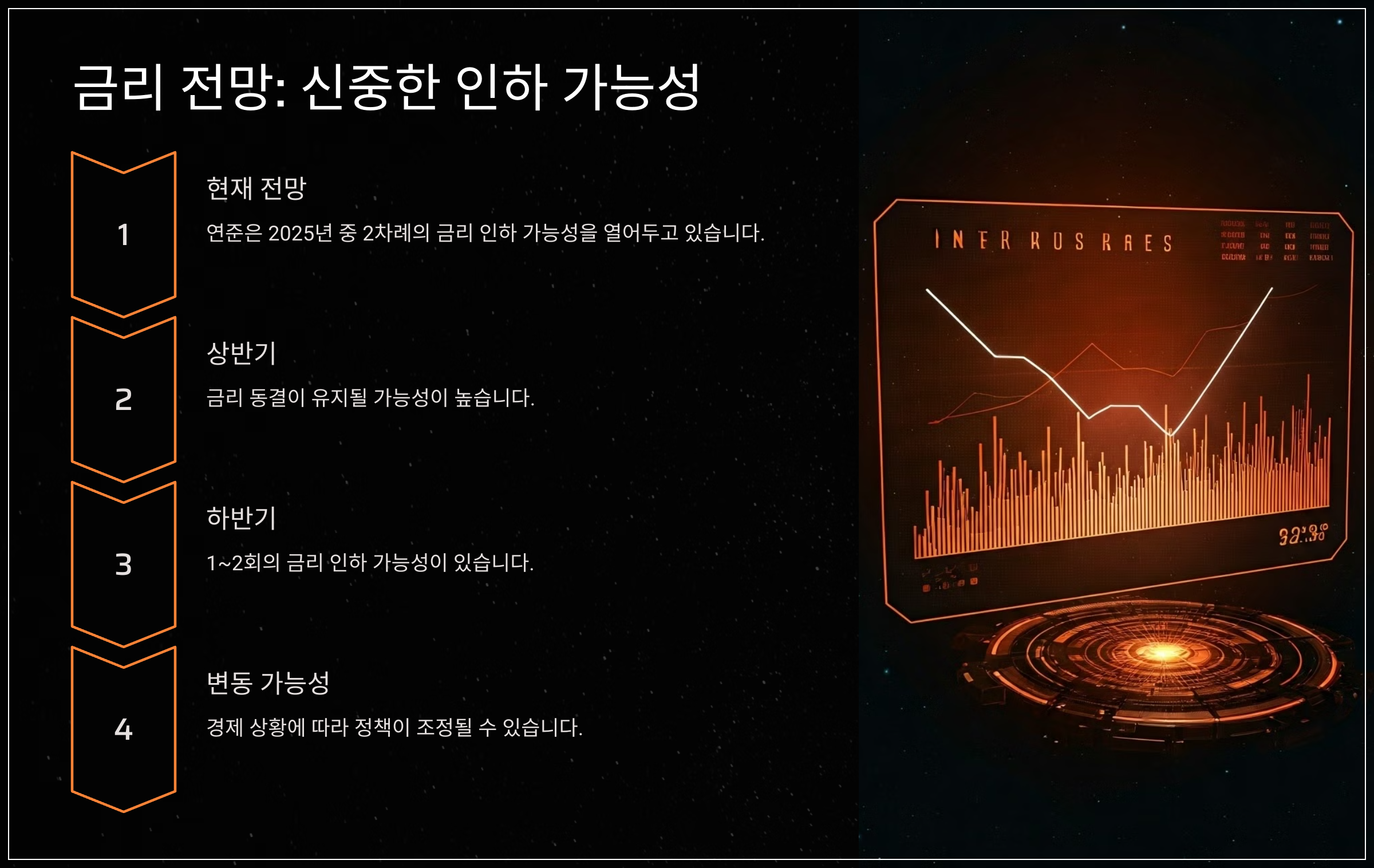 금리 전망: 신중한 인하 가능성
