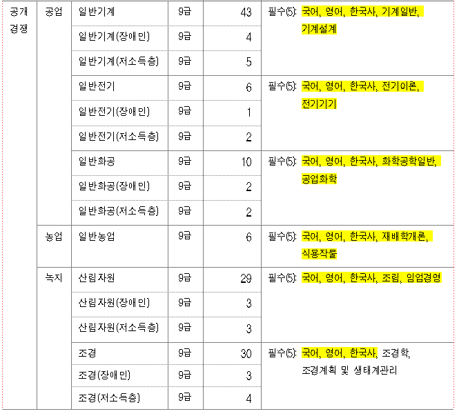 공무원 시험