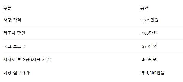 아이오닉5 가격