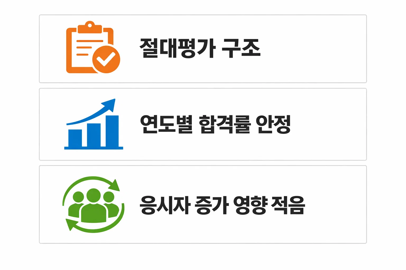 소방안전관리자 2급 시험의 절대평가 방식과 연도별 합격률 안정성, 응시자 증가 영향 등을 시각적으로 정리한 구조 설명 이미지