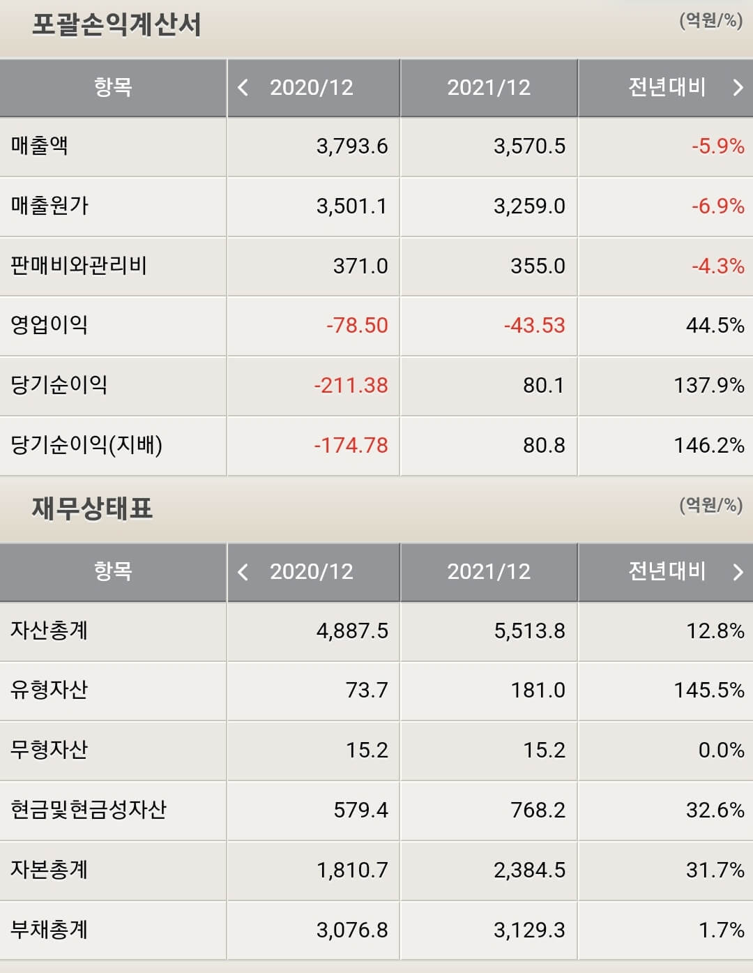 삼부토건 재무제표