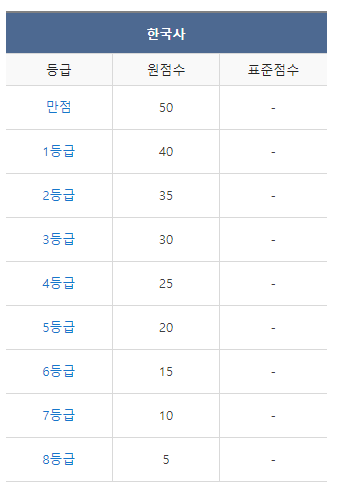 9월 모의고사 등급컷