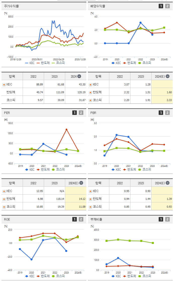 KEC_섹터분석
