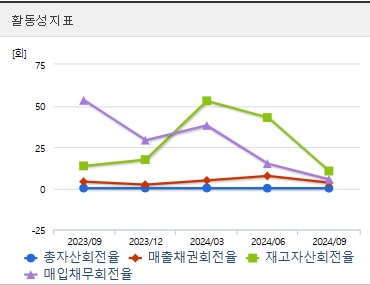 알테오젠 주가 전망 활동성 (1203)