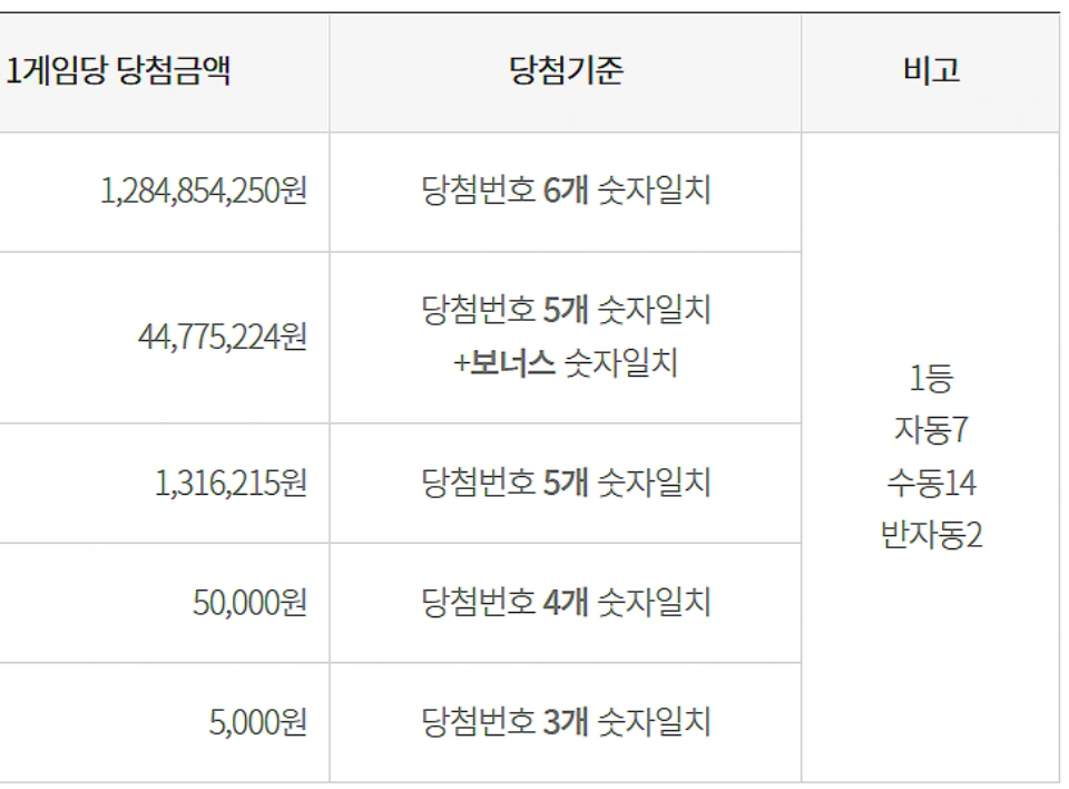 로또-당첨-번호-조회-분석-1159회