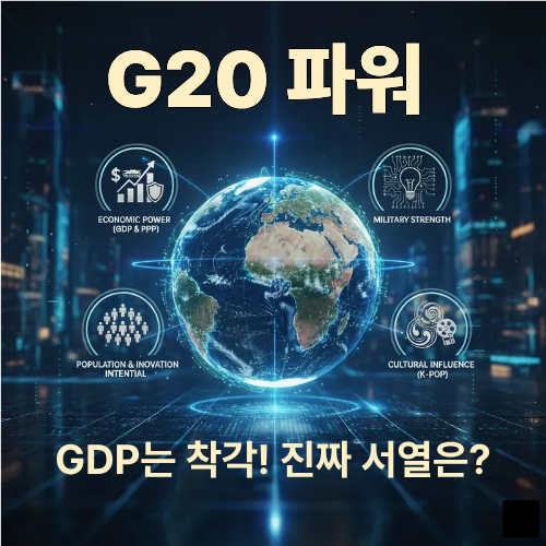 지구본을 중심으로 경제력(Economic Power - GDP & PPP), 군사력(Military Strength), 인구 및 잠재력(Population & Innovation Potential), 문화적 영향력(Cultural Influence - K-POP)의 4가지 핵심 지표 아이콘이 도시 배경 위에서 빛나고 있는 모습. G20의 다각적인 영향력을 시각화합니다.