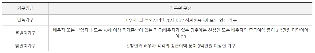 근로장려금 