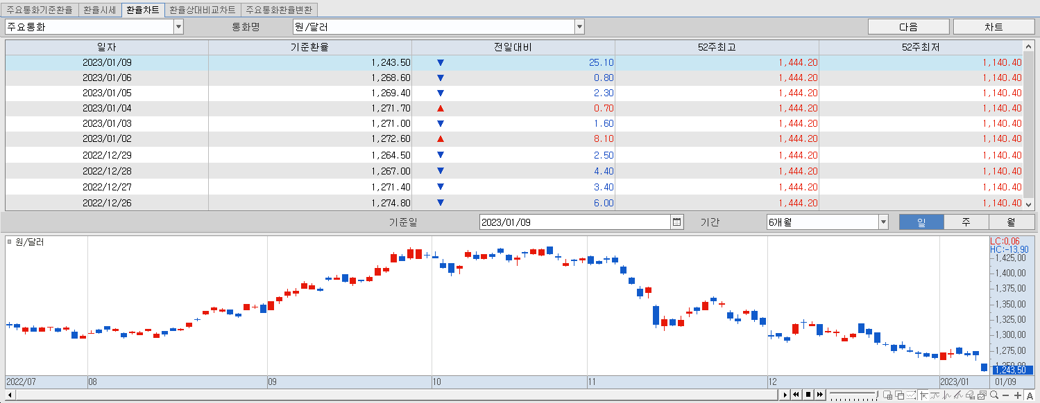 1.9 환율동향 및 챠트