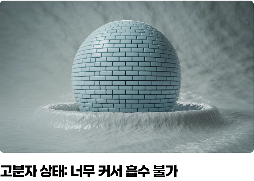 콜라겐, 너무나도 거대한 '벽돌집'