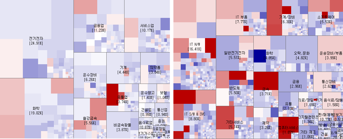 3.13 전일 코스피, 코스닥 시장지도