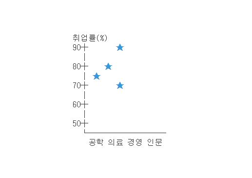 수도권 3등급대학교 취업률 순위