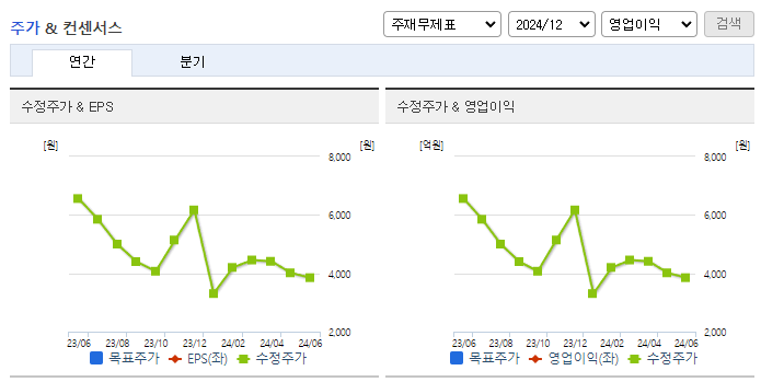 헬릭스미스_컨센서스