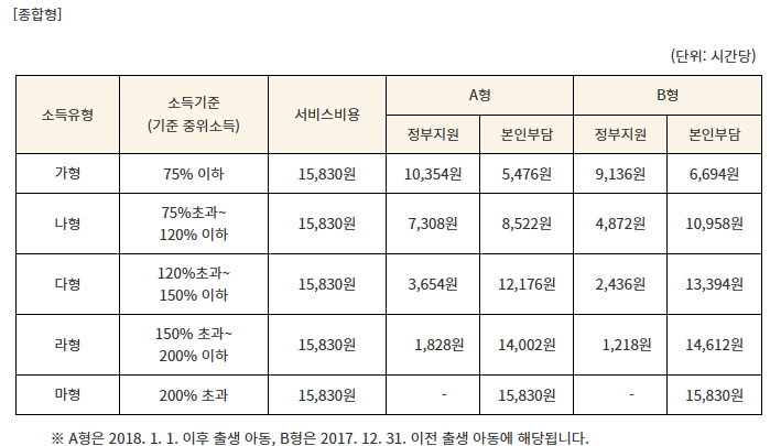 아이돌봄 서비스 유형