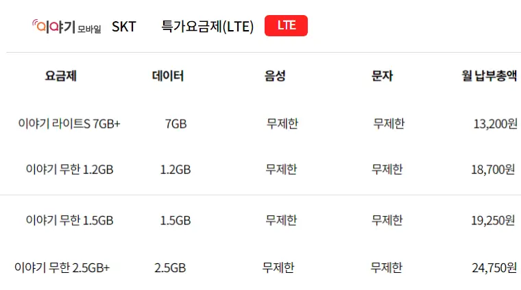 SKT-알뜰폰-이야기모바일-문자,전화-무제한-요금제-비교및추천