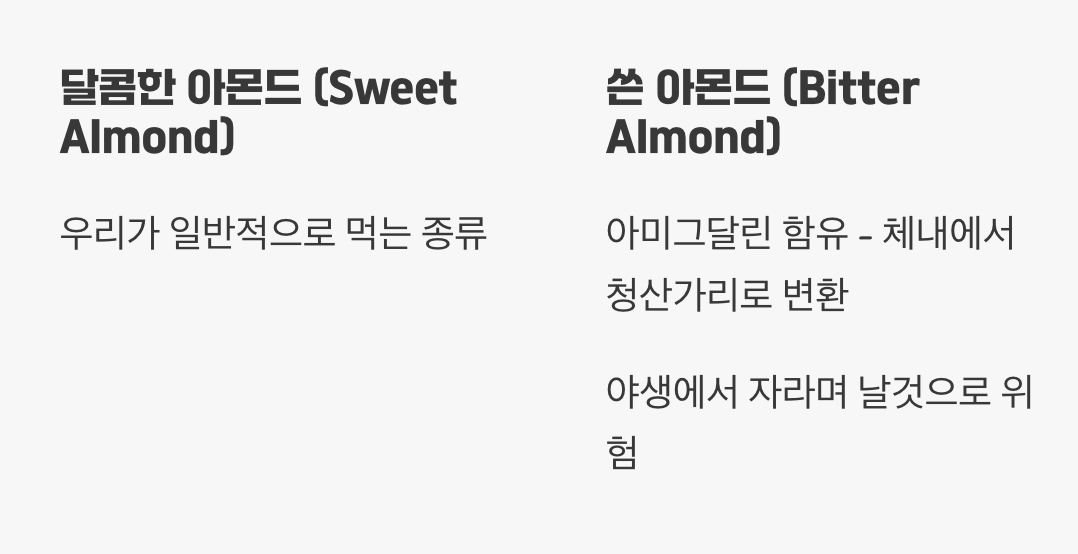 오해의 시작, 두 종류의 아몬드