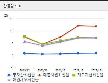 두산에너빌리티 주가 활동성
