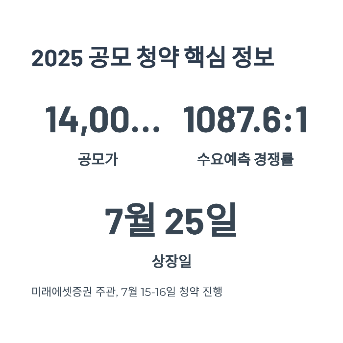뉴로핏 공모주