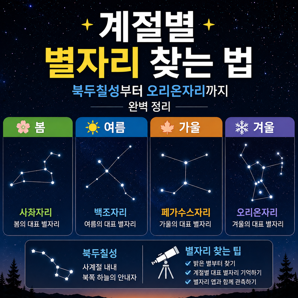계절별 별자리