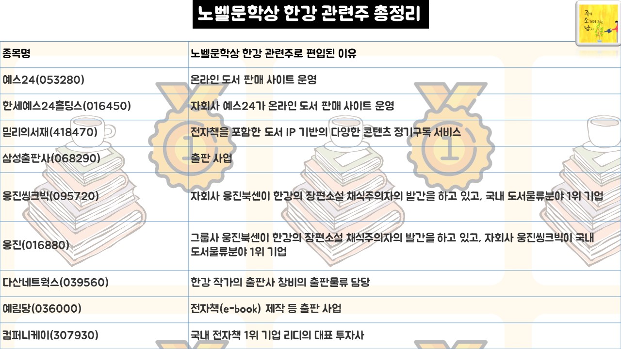 노벨문학상 한강 관련주