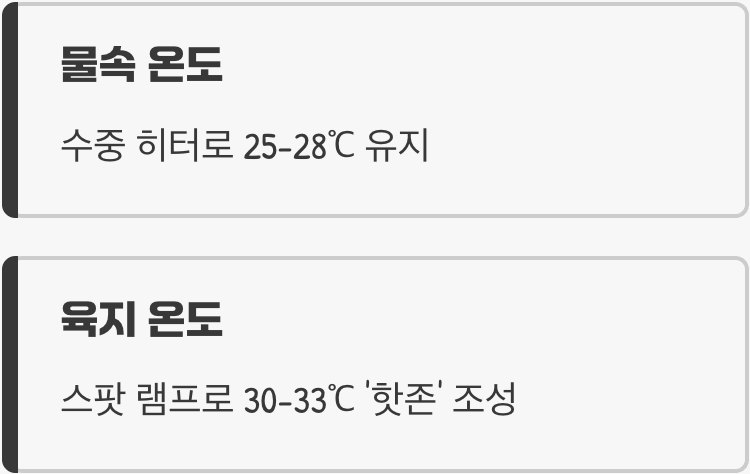 따뜻한 '찜질방'은 필수, 온도 관리