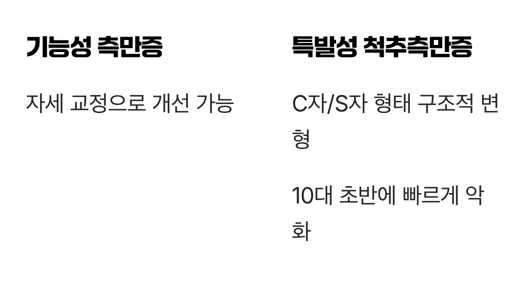 '자세 불량'과 '척추측만증'은 다릅니다