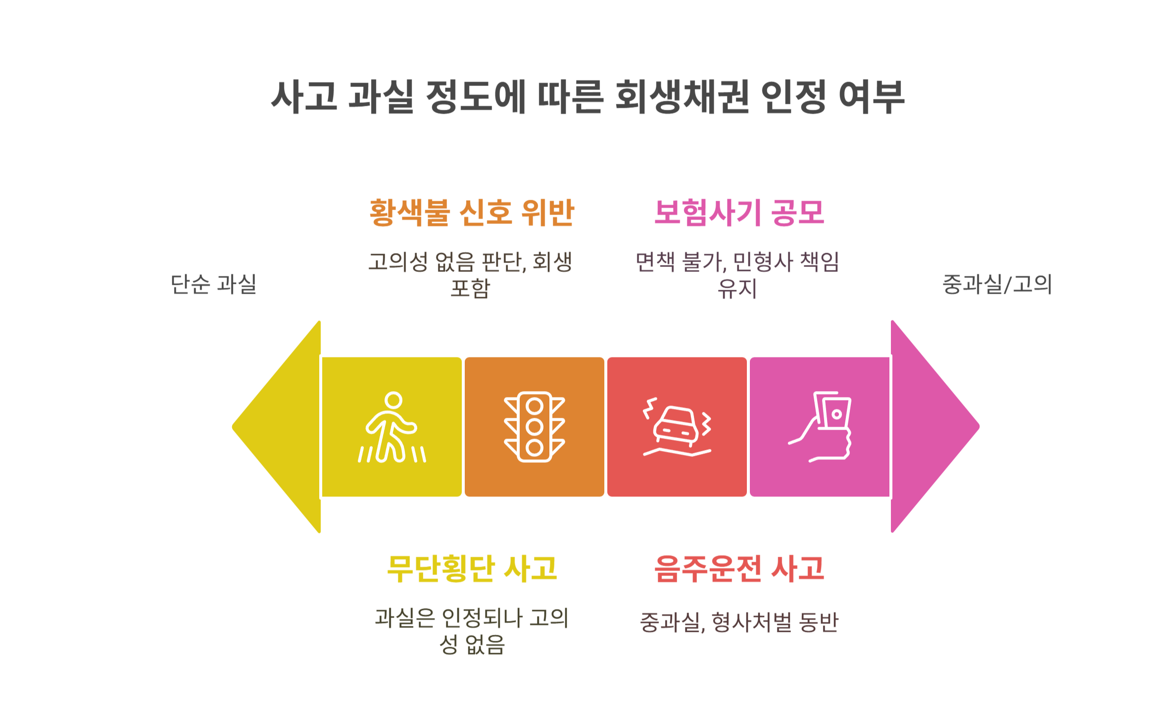 실제 판례로 본 인정 사례와 제외 사례
